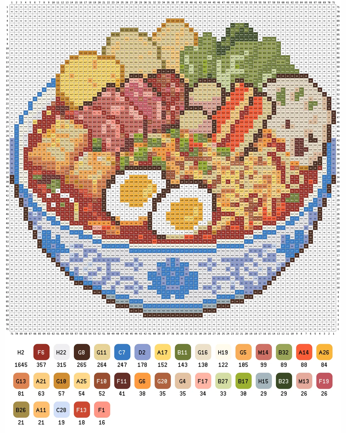 Mala Tang Fuse Bead Pattern