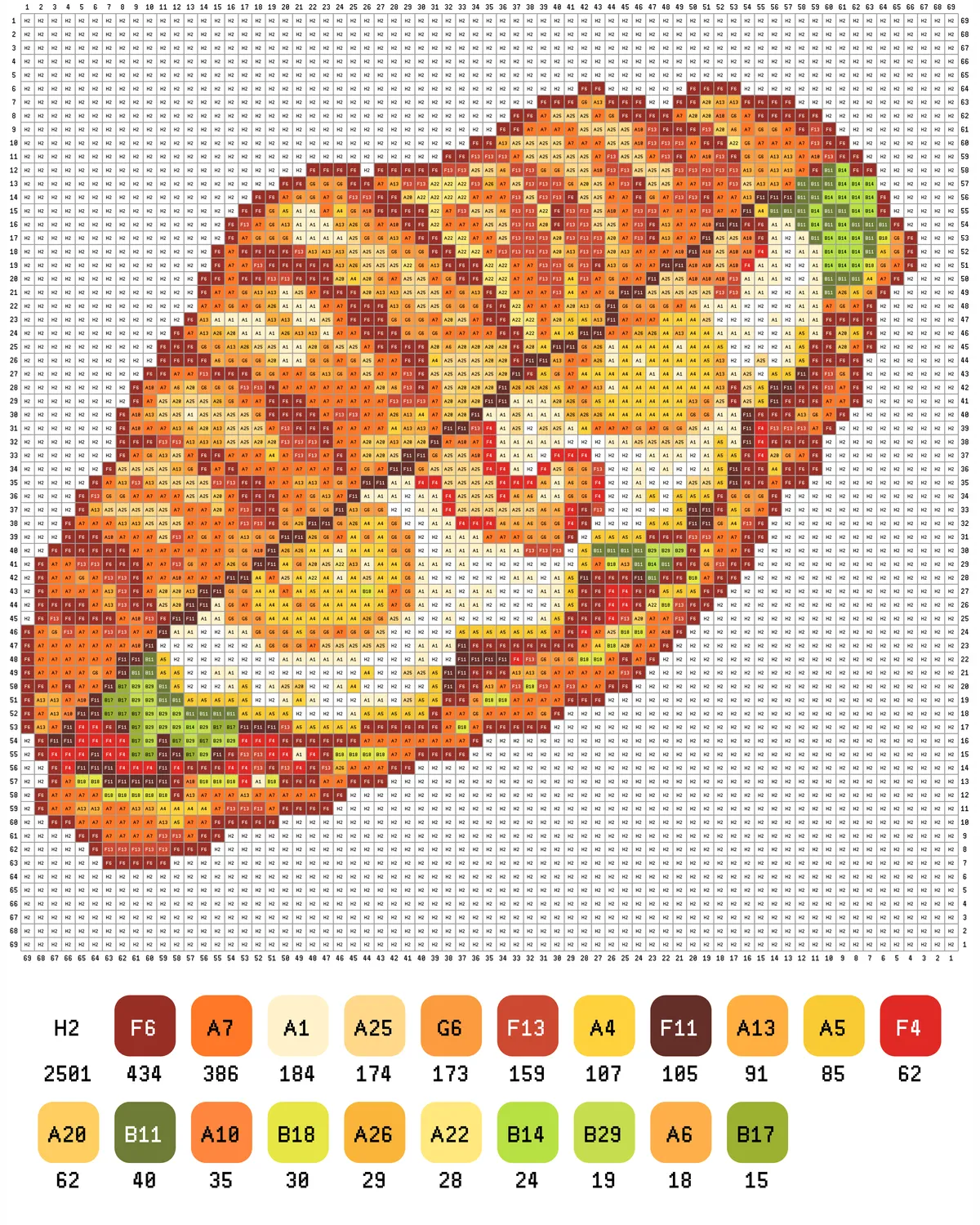 Sushi Platter Fuse Bead Pattern