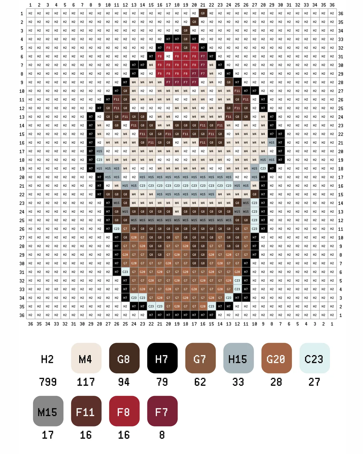 Ice Cream Fuse Bead Pattern