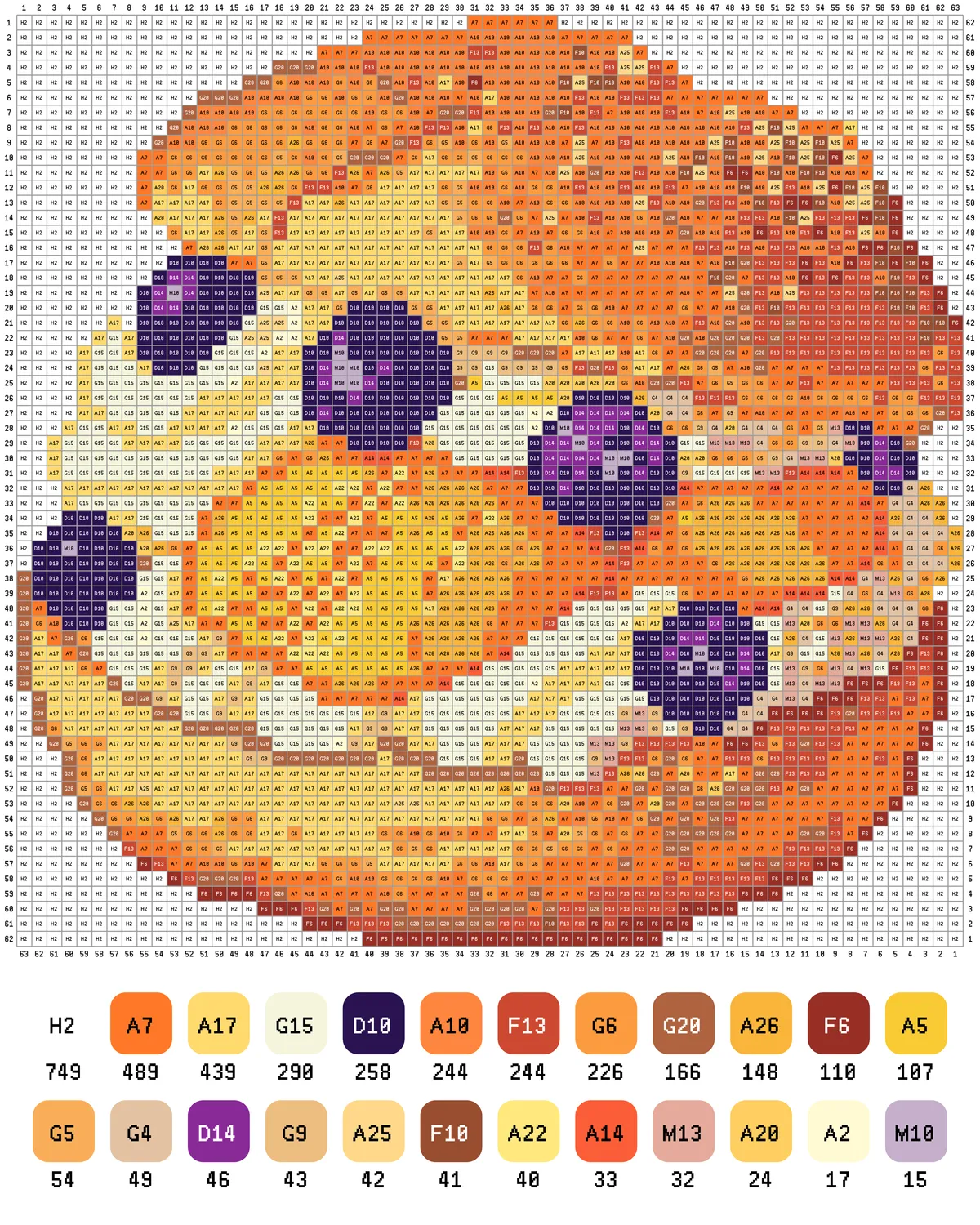 Breakfast Platter Fuse Bead Pattern