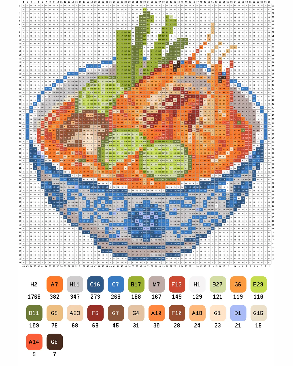 Tom Yum Soup Fuse Bead Pattern