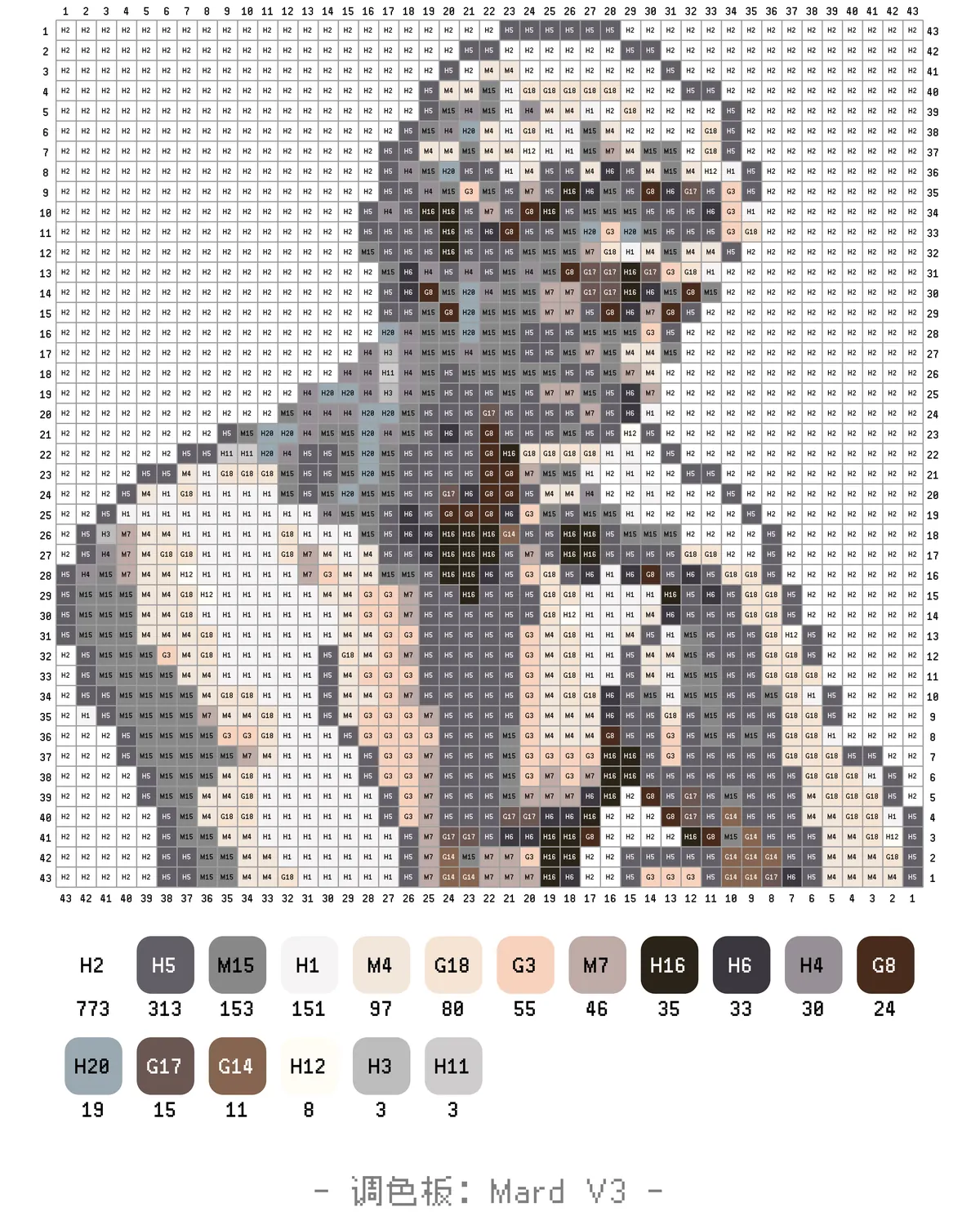The Thinker Fuse Bead Pattern