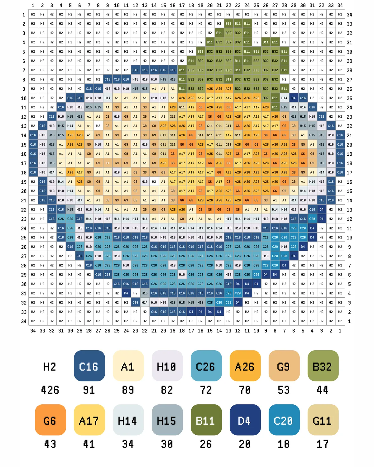 Mango Ice Bowl Fuse Bead Pattern